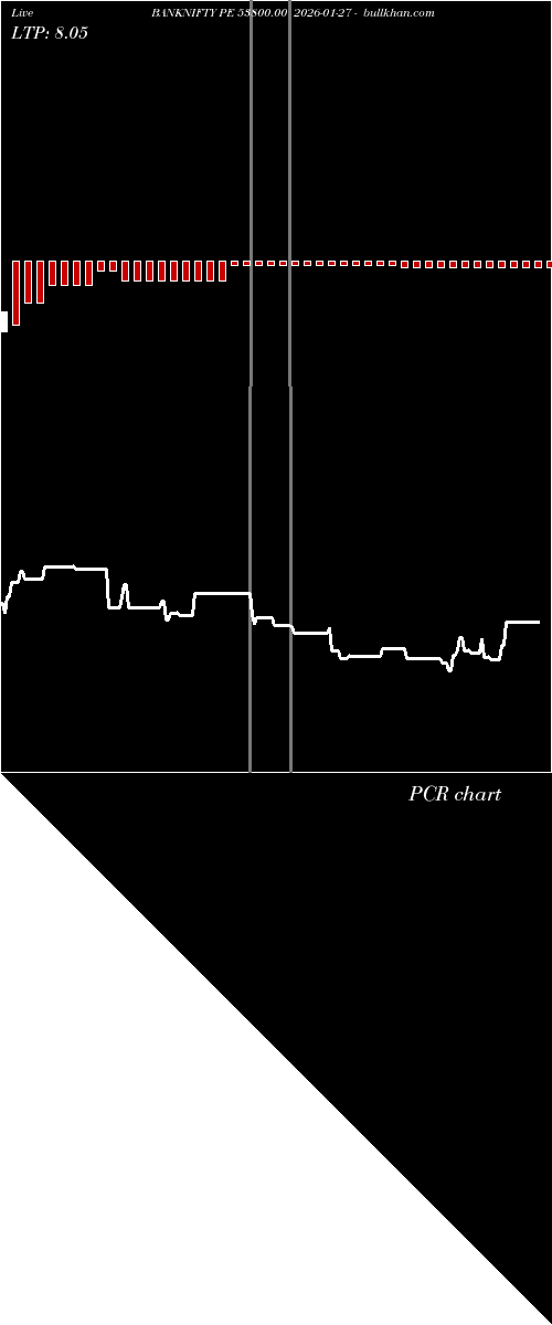  option chart BANKNIFTY PE 53800.00 2026-01-27 