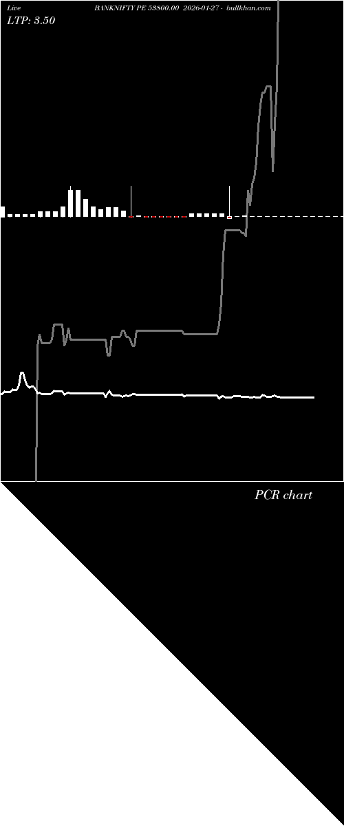  option chart BANKNIFTY PE 53800.00 2026-01-27 