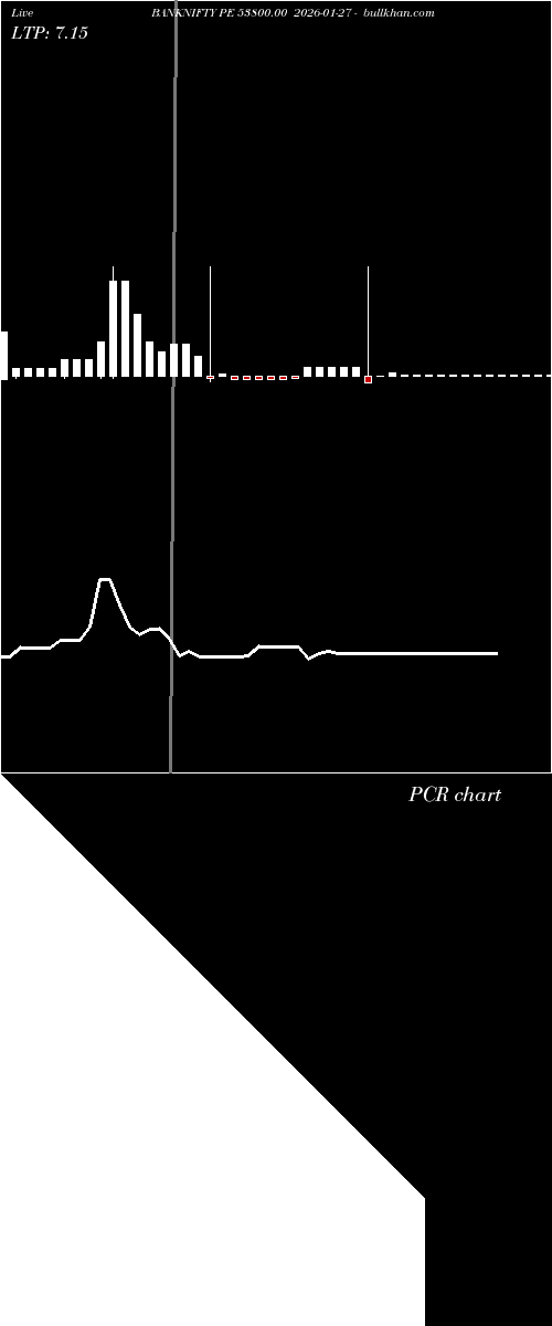  option chart BANKNIFTY PE 53800.00 2026-01-27 