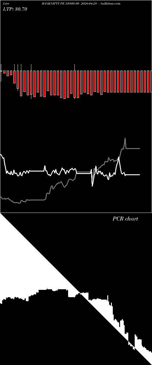  option chart BANKNIFTY PE 53800.00 2026-04-28 
