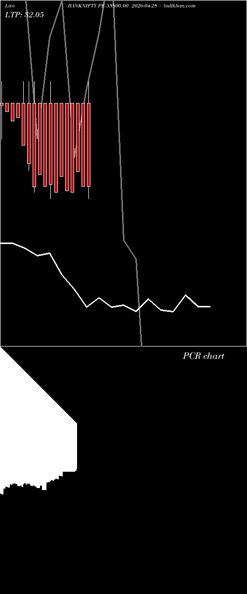  option chart BANKNIFTY PE 53800.00 2026-04-28 