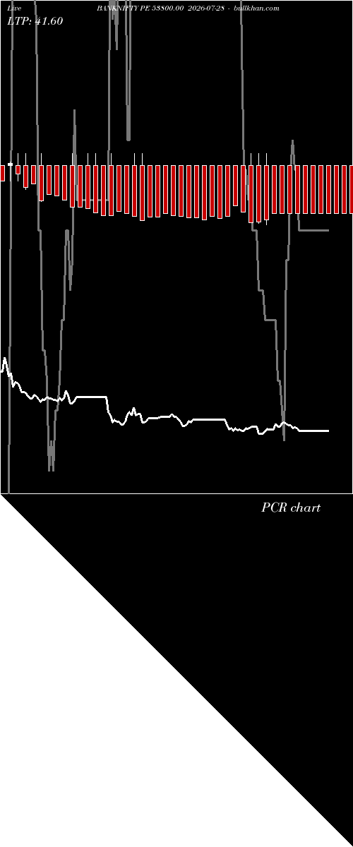  option chart BANKNIFTY PE 53800.00 2026-07-28 