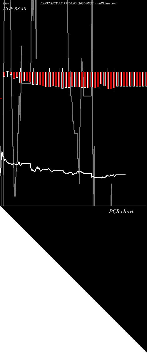  option chart BANKNIFTY PE 53800.00 2026-07-28 