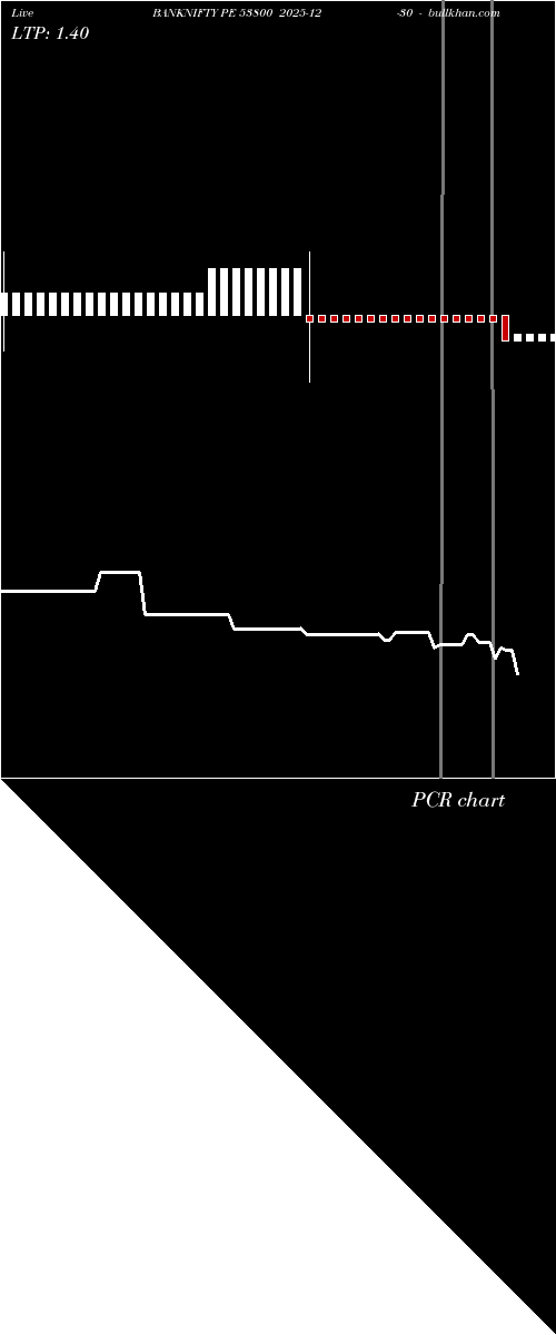  option chart BANKNIFTY PE 53800 2025-12-30 