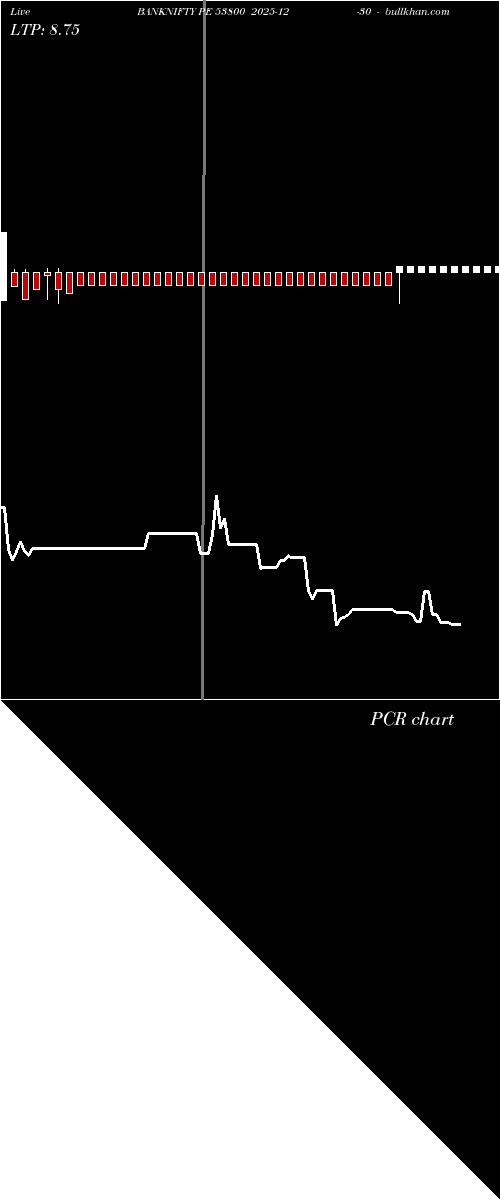  option chart BANKNIFTY PE 53800 2025-12-30 