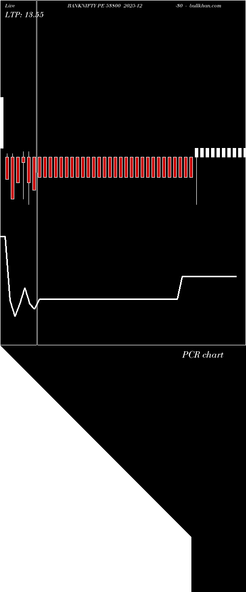  option chart BANKNIFTY PE 53800 2025-12-30 