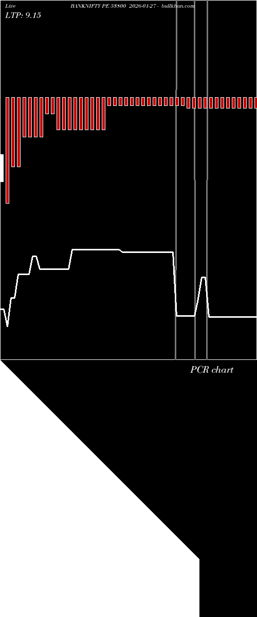  option chart BANKNIFTY PE 53800 2026-01-27 