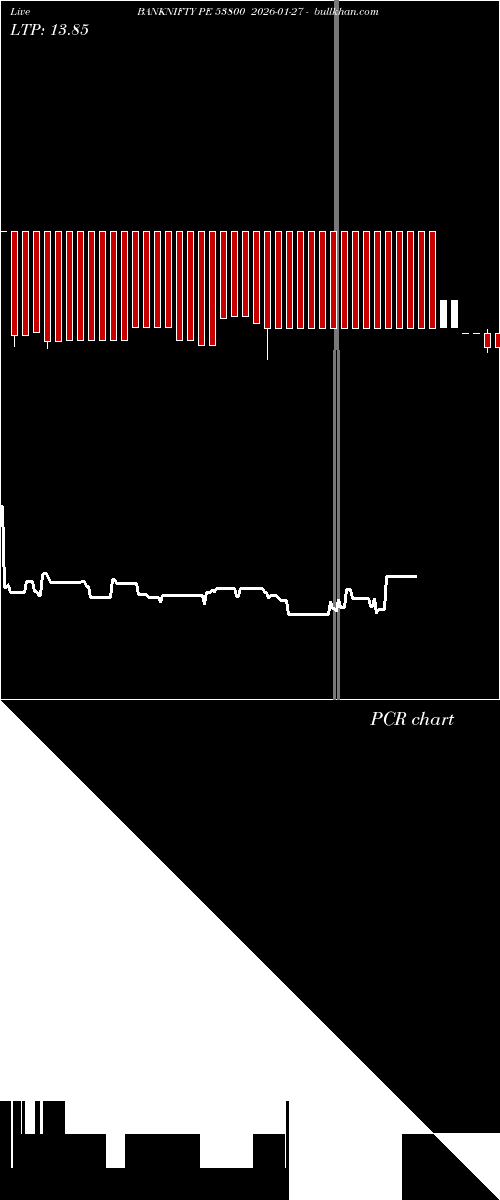  option chart BANKNIFTY PE 53800 2026-01-27 