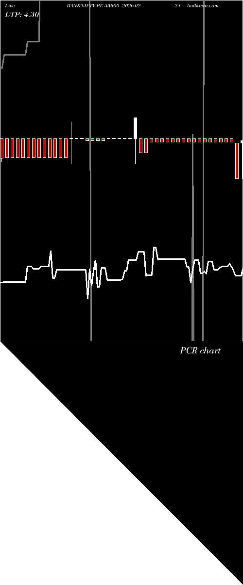  option chart BANKNIFTY PE 53800 2026-02-24 