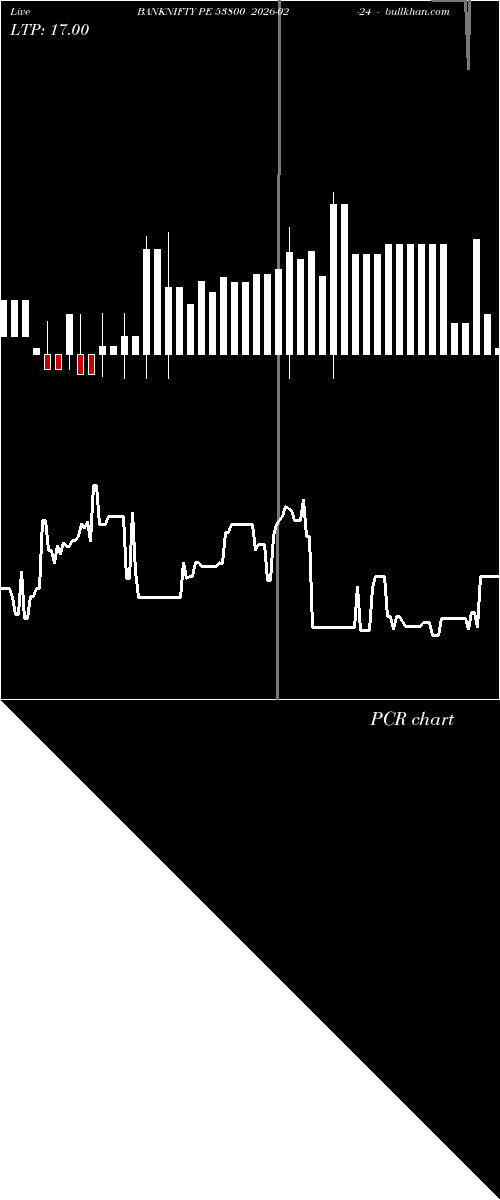  option chart BANKNIFTY PE 53800 2026-02-24 