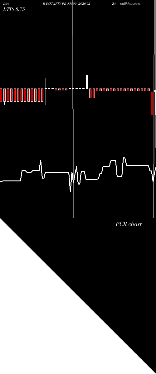  option chart BANKNIFTY PE 53800 2026-02-24 