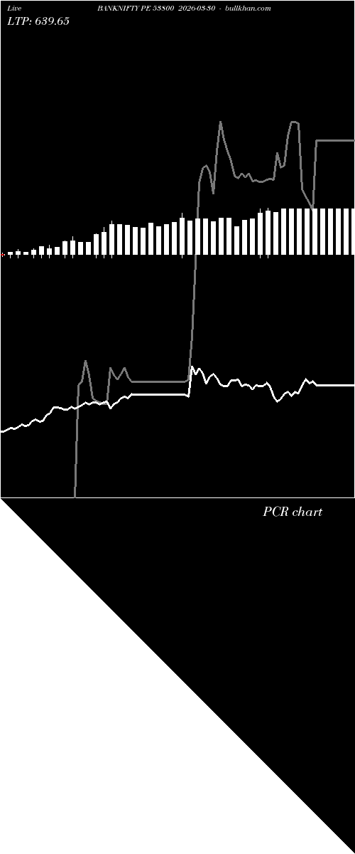  option chart BANKNIFTY PE 53800 2026-03-30 