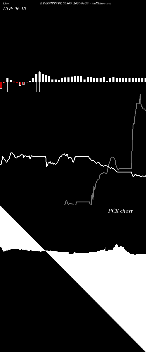  option chart BANKNIFTY PE 53800 2026-04-28 