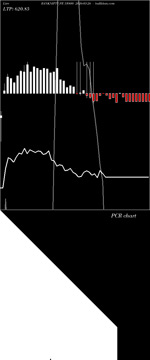  option chart BANKNIFTY PE 53800 2026-05-26 