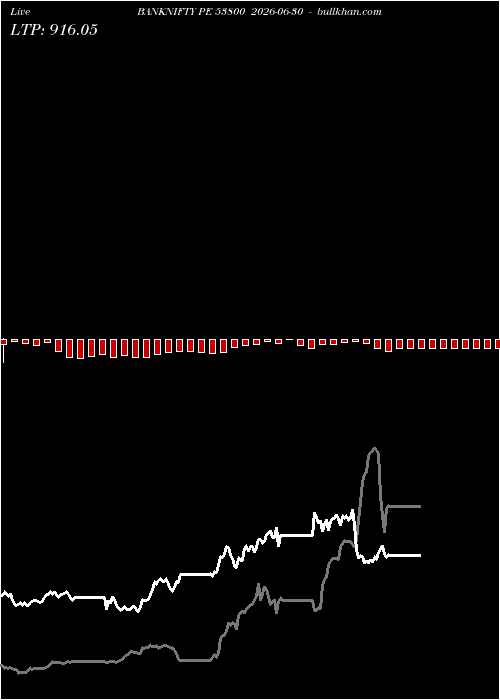  option chart BANKNIFTY PE 53800 2026-06-30 