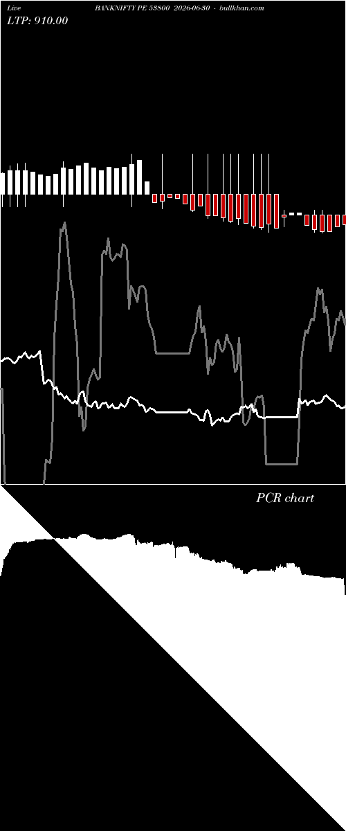  option chart BANKNIFTY PE 53800 2026-06-30 