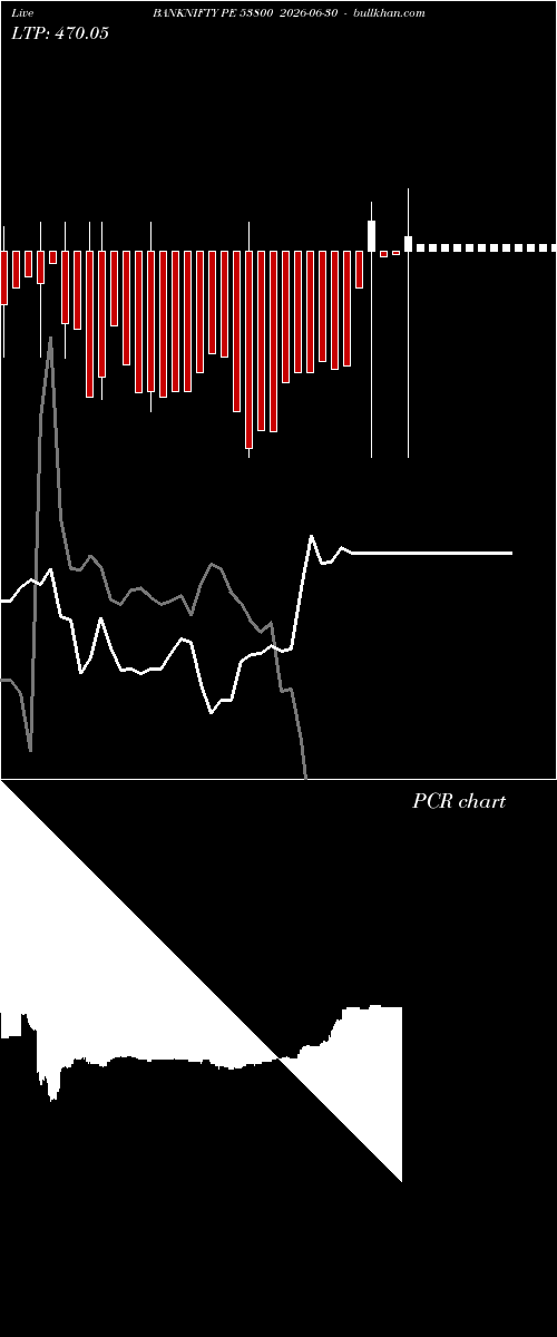  option chart BANKNIFTY PE 53800 2026-06-30 