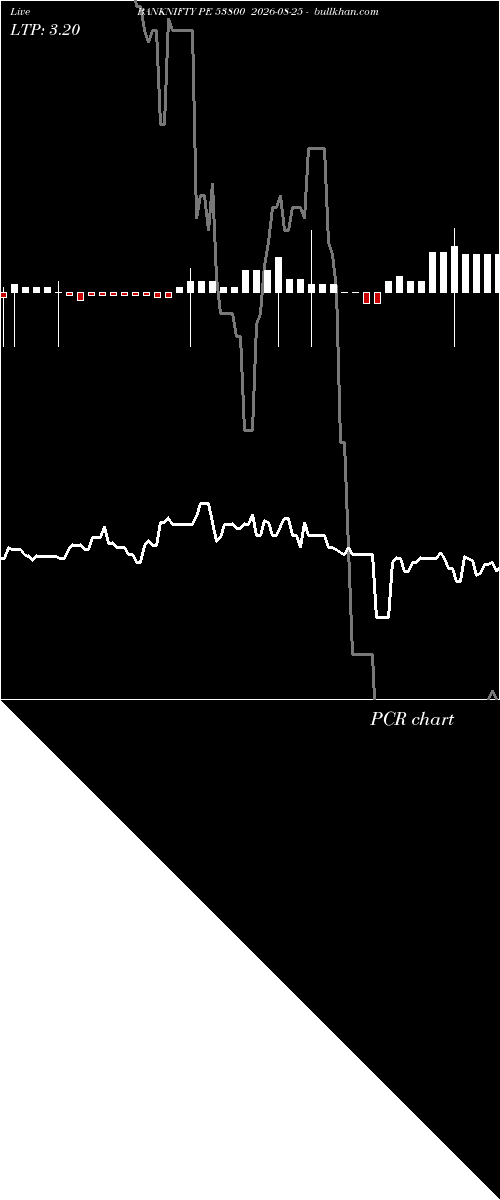  option chart BANKNIFTY PE 53800 2026-08-25 