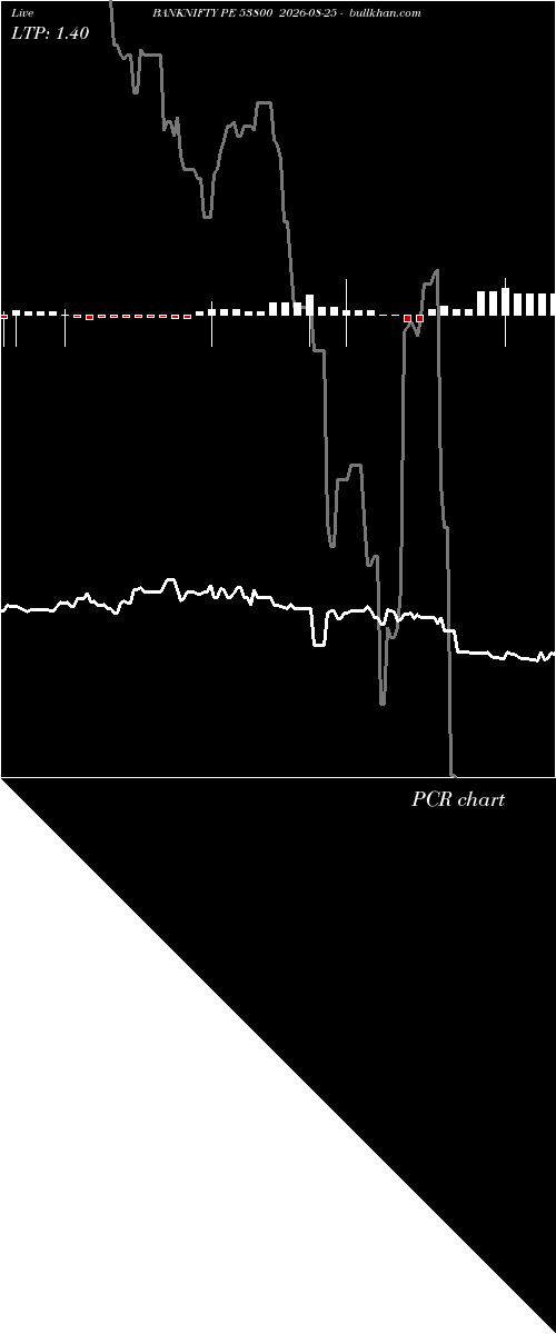  option chart BANKNIFTY PE 53800 2026-08-25 