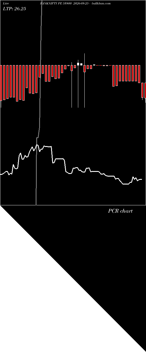  option chart BANKNIFTY PE 53800 2026-08-25 