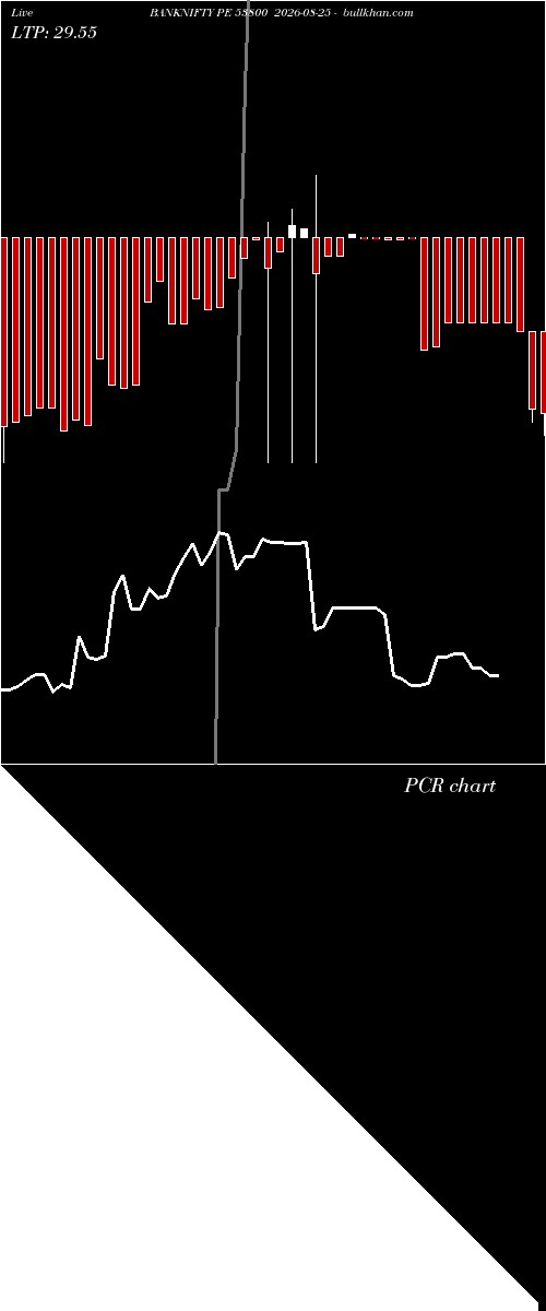  option chart BANKNIFTY PE 53800 2026-08-25 