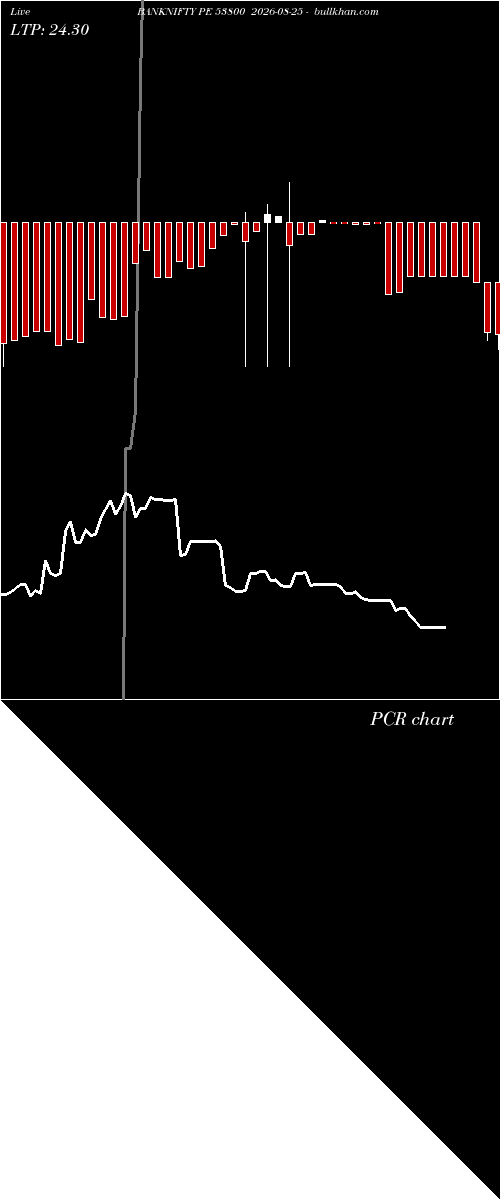  option chart BANKNIFTY PE 53800 2026-08-25 