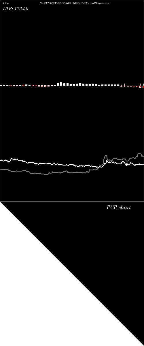  option chart BANKNIFTY PE 53800 2026-10-27 
