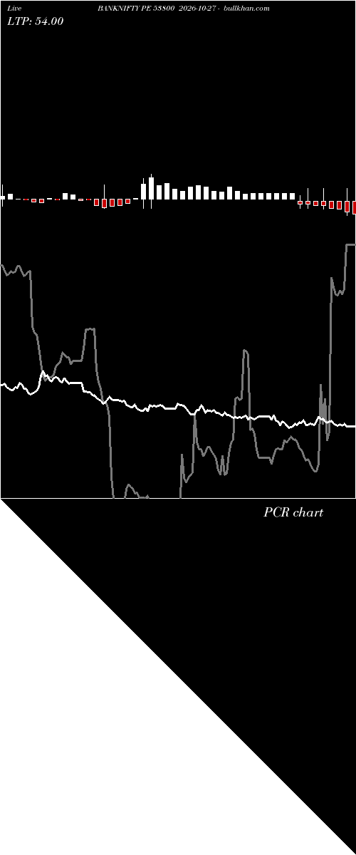  option chart BANKNIFTY PE 53800 2026-10-27 