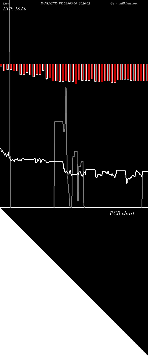  option chart BANKNIFTY PE 53900.00 2026-02-24 