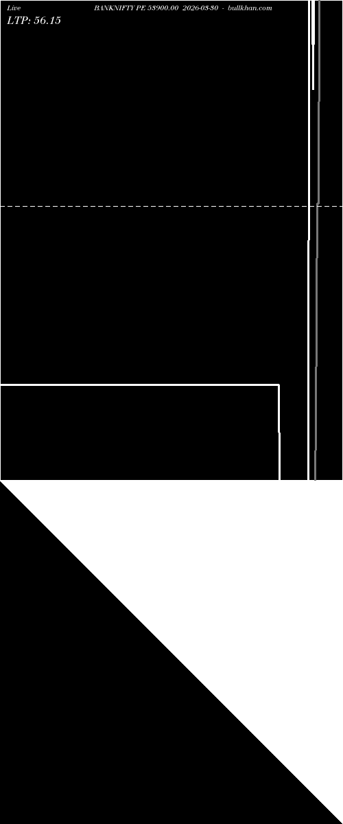  option chart BANKNIFTY PE 53900.00 2026-03-30 