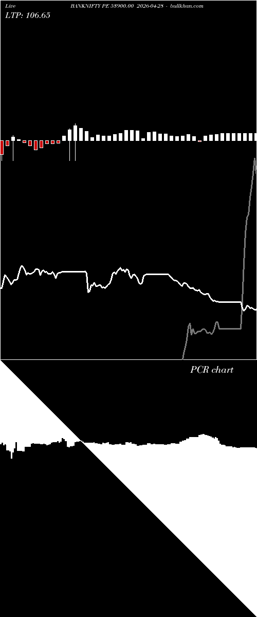 option chart BANKNIFTY PE 53900.00 2026-04-28 