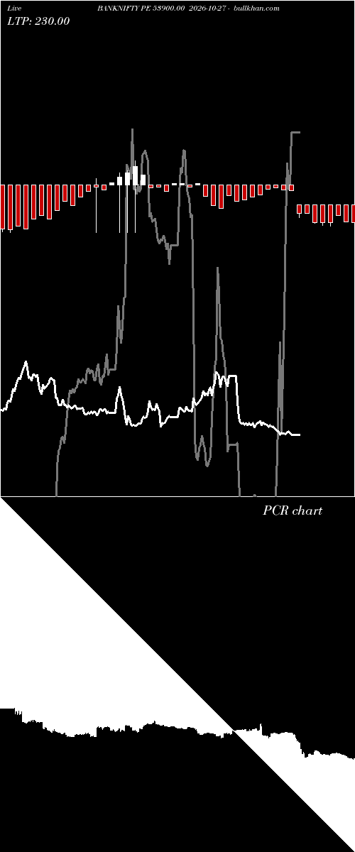  option chart BANKNIFTY PE 53900.00 2026-10-27 