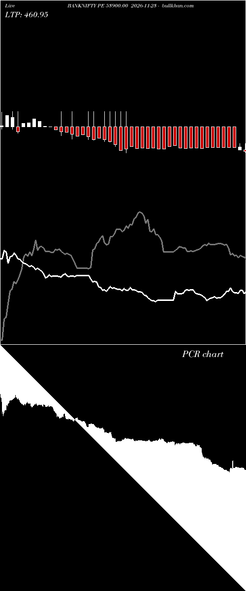  option chart BANKNIFTY PE 53900.00 2026-11-23 