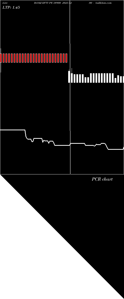  option chart BANKNIFTY PE 53900 2025-12-30 