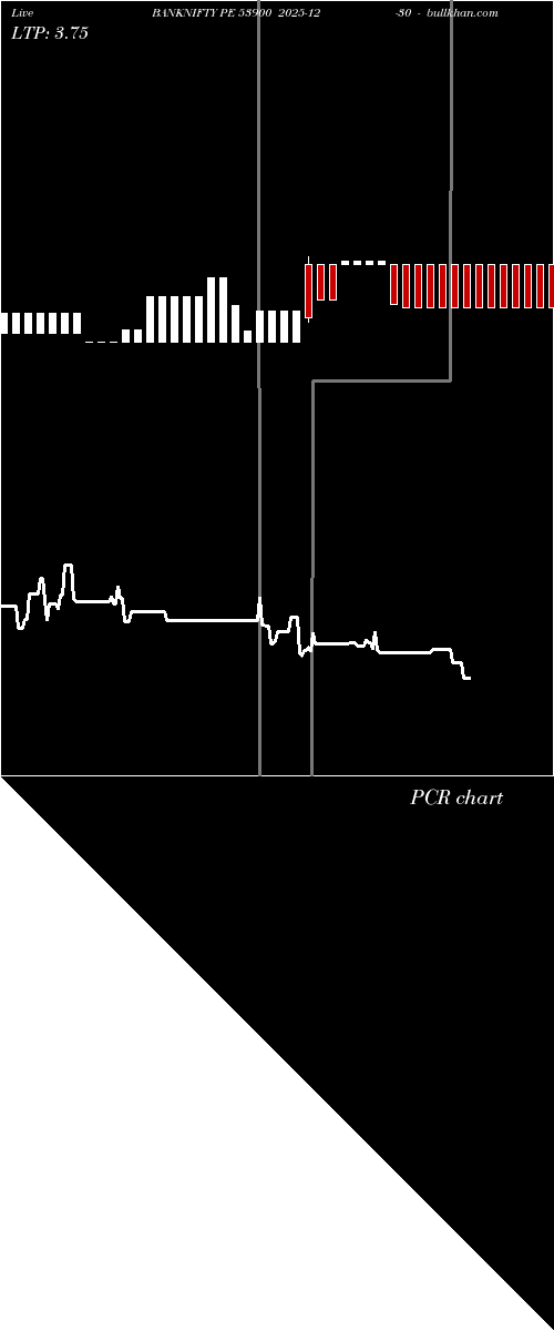  option chart BANKNIFTY PE 53900 2025-12-30 