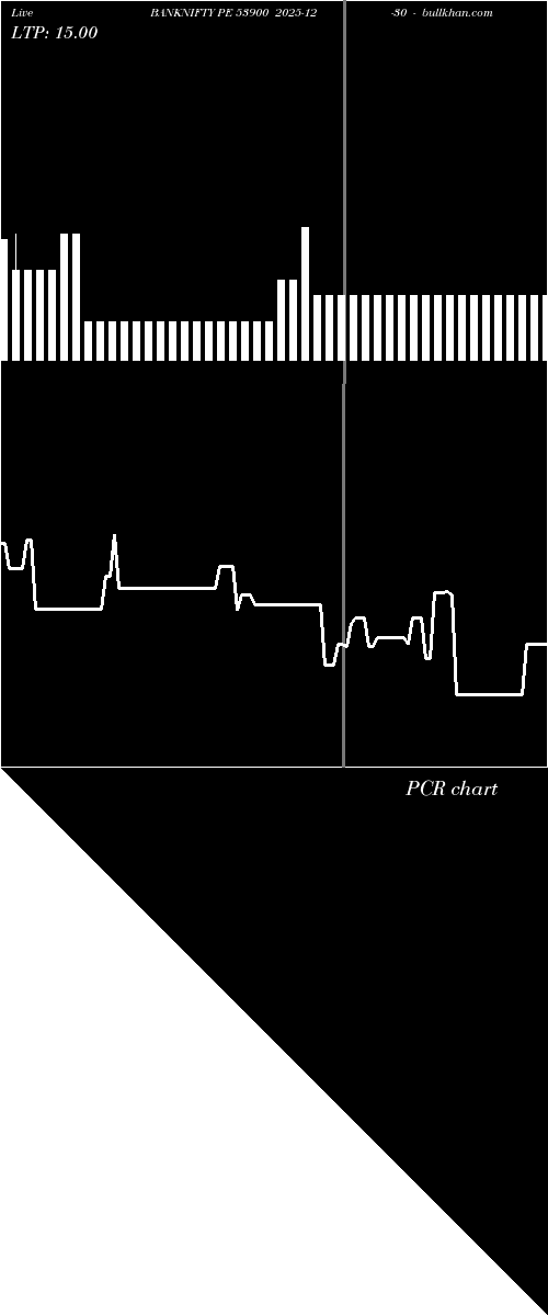  option chart BANKNIFTY PE 53900 2025-12-30 