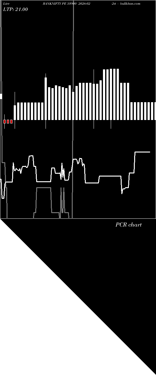  option chart BANKNIFTY PE 53900 2026-02-24 