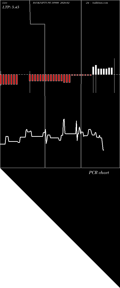  option chart BANKNIFTY PE 53900 2026-02-24 