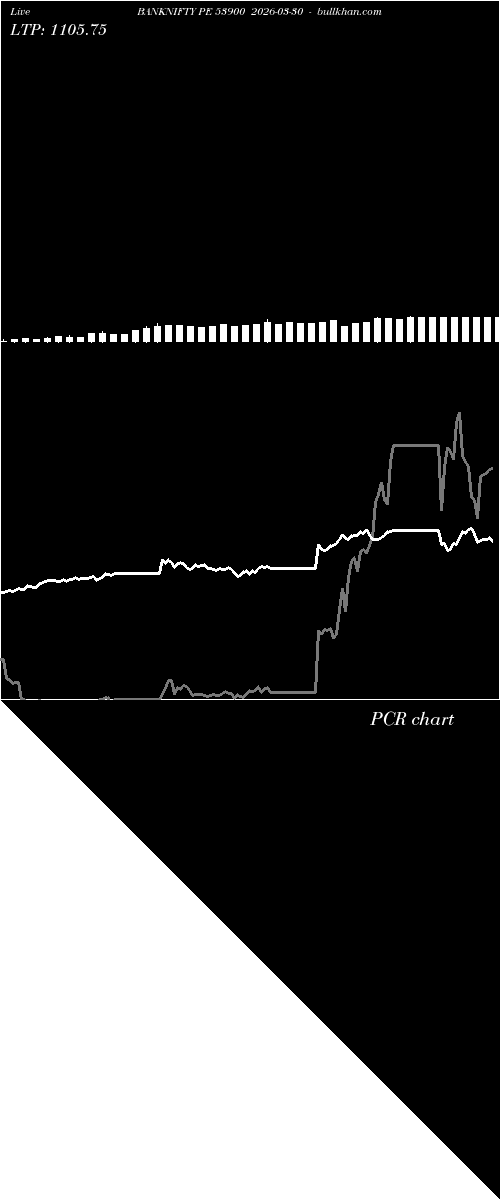  option chart BANKNIFTY PE 53900 2026-03-30 