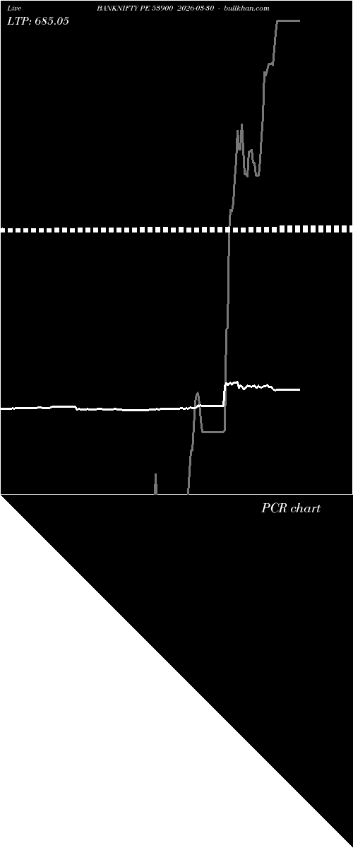  option chart BANKNIFTY PE 53900 2026-03-30 