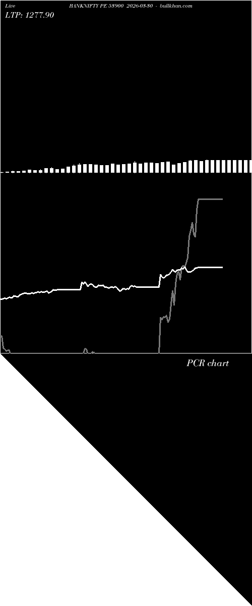  option chart BANKNIFTY PE 53900 2026-03-30 