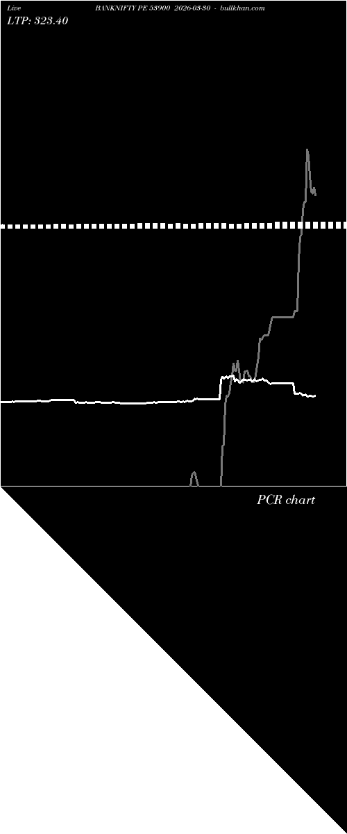  option chart BANKNIFTY PE 53900 2026-03-30 