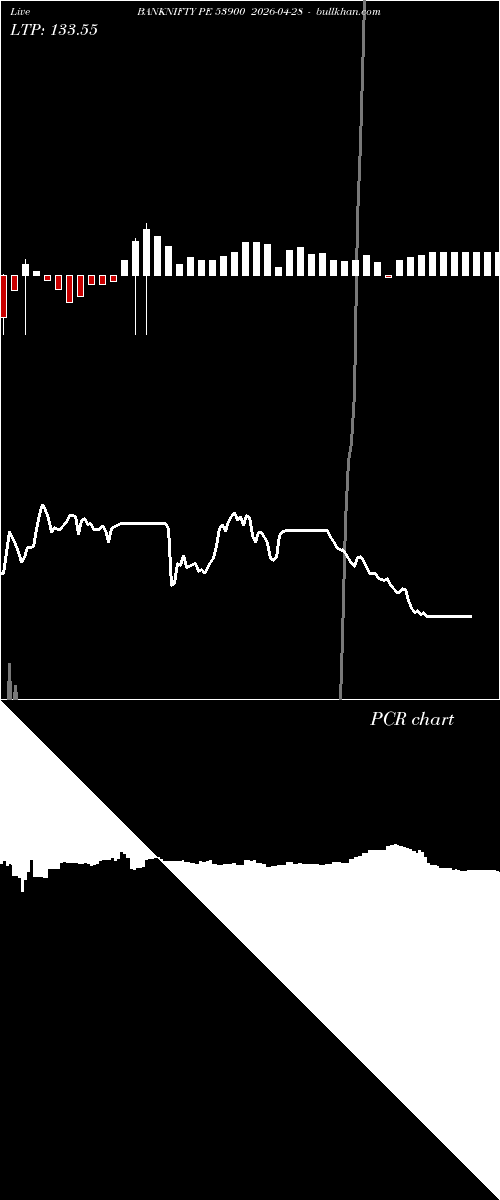  option chart BANKNIFTY PE 53900 2026-04-28 