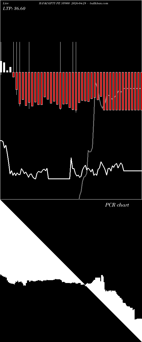  option chart BANKNIFTY PE 53900 2026-04-28 