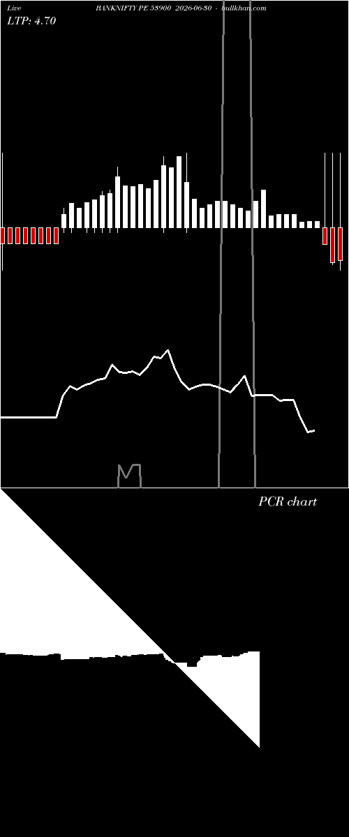  option chart BANKNIFTY PE 53900 2026-06-30 