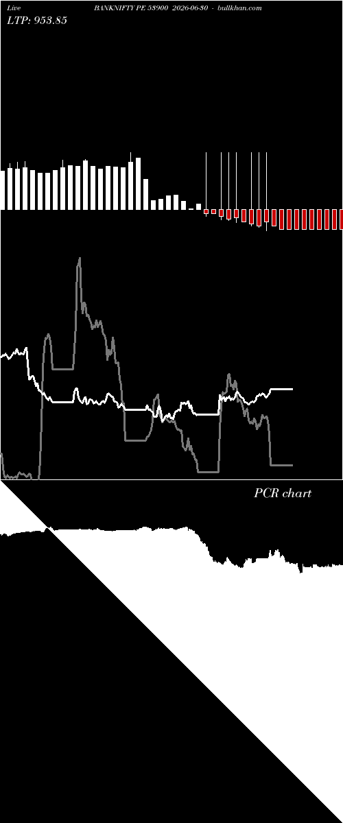  option chart BANKNIFTY PE 53900 2026-06-30 