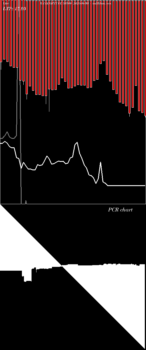  option chart BANKNIFTY PE 53900 2026-06-30 