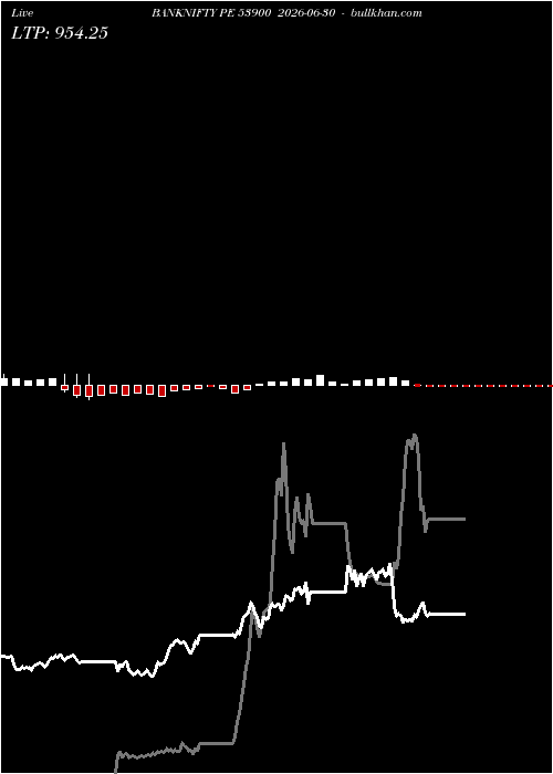  option chart BANKNIFTY PE 53900 2026-06-30 