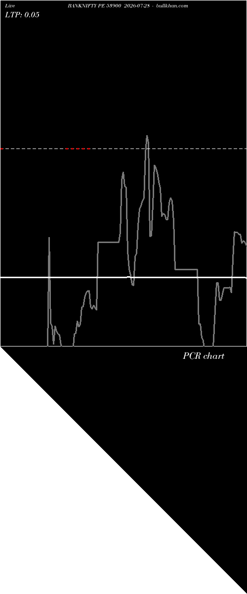  option chart BANKNIFTY PE 53900 2026-07-28 