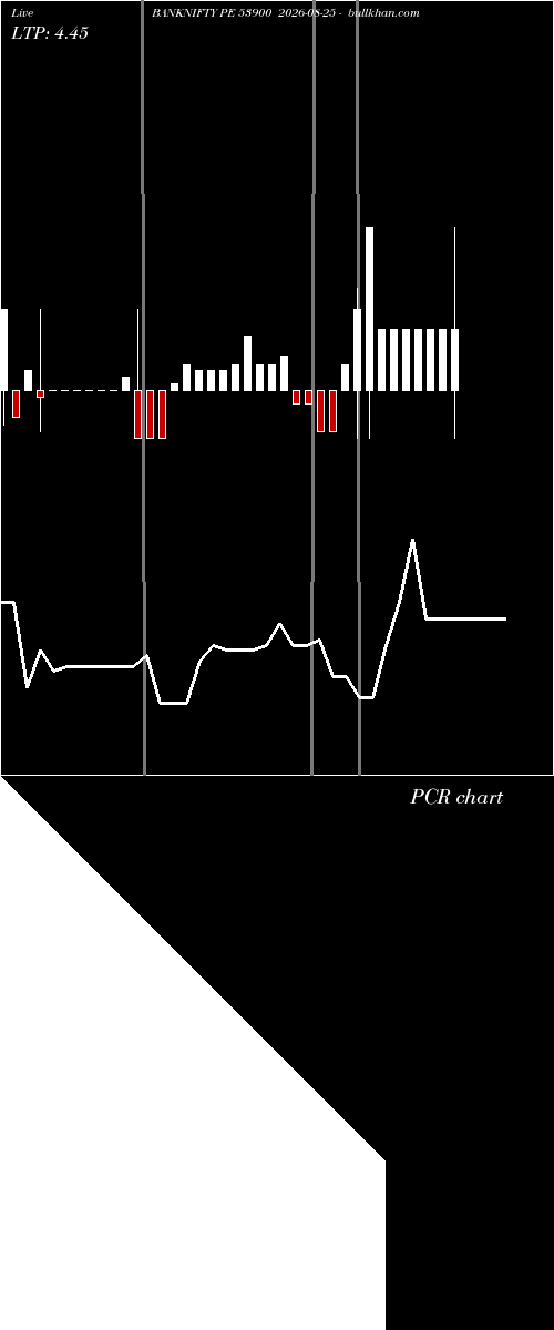  option chart BANKNIFTY PE 53900 2026-08-25 